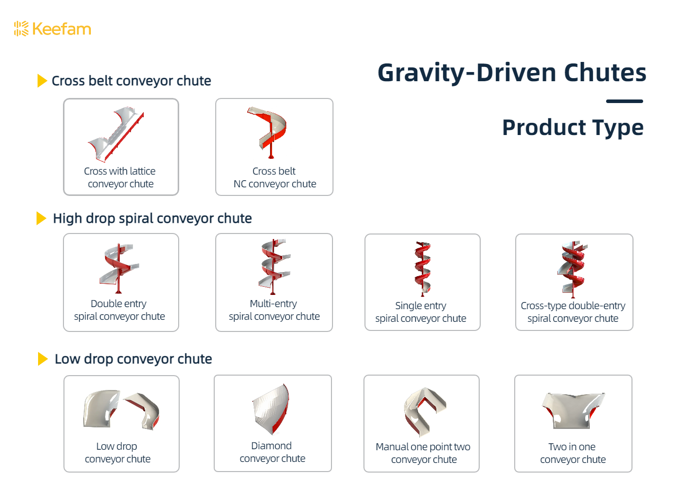 Conveyor Chutes: Smart, Smooth, Low Carbon, Multi-State